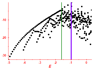 Strength function log